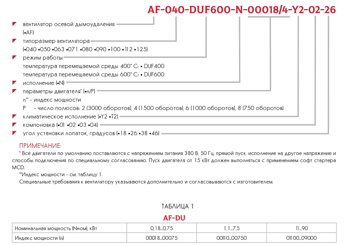 Ventilator pentru evacuarea fumului axial AF-DU